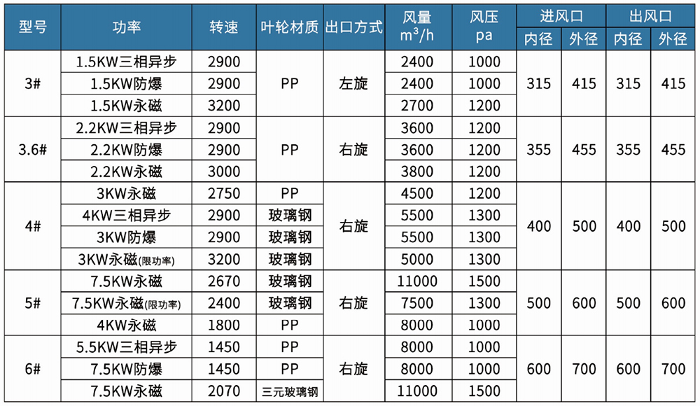 永磁风机2.jpg